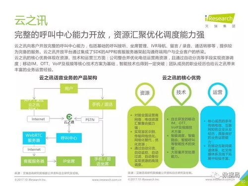 《艾瑞咨询2017年中国云通信行业发展白皮书》解析 产业融合与市场机遇